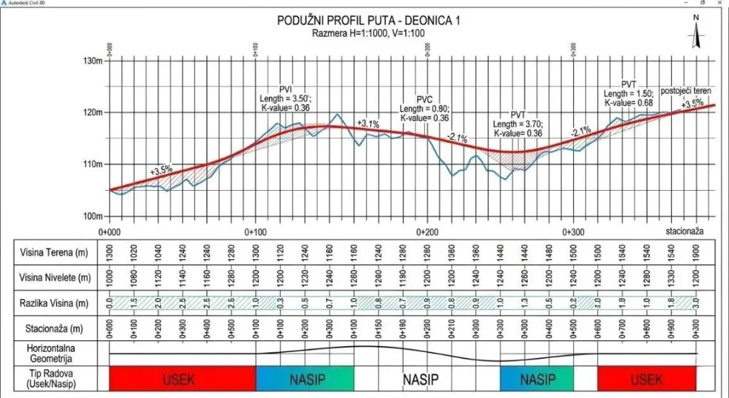 Poduzni profil u civil 3d programu. Kurs za civil 3D.